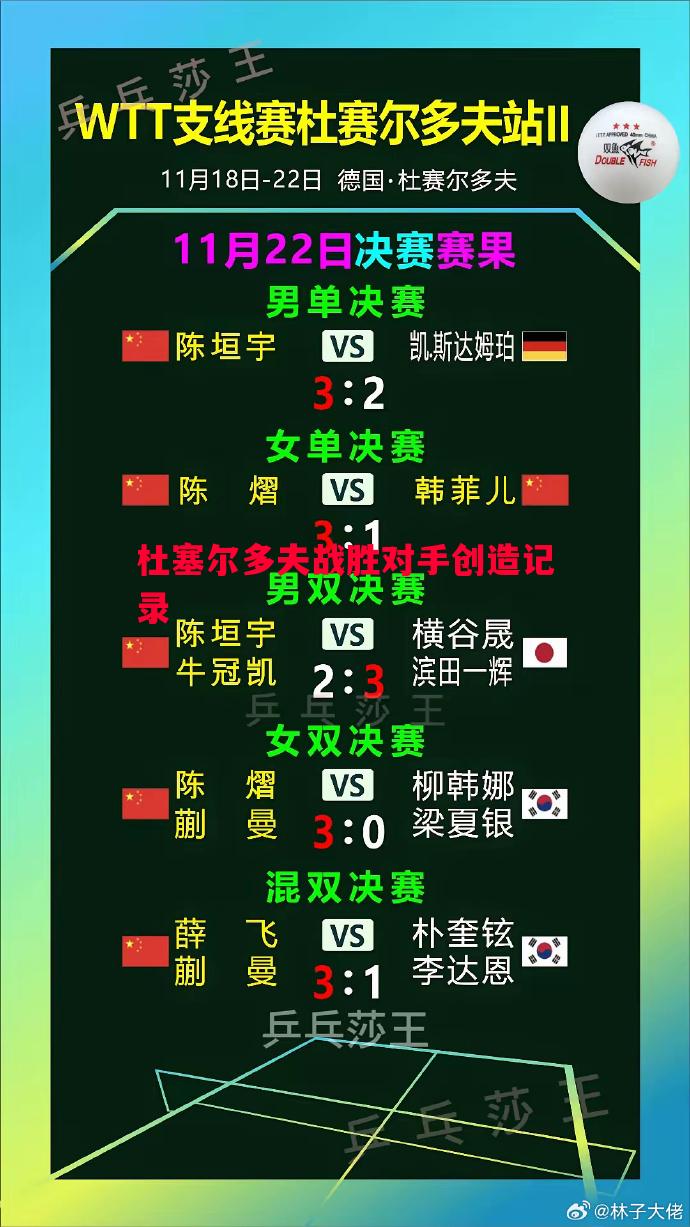 杜塞尔多夫战胜对手创造记录 杜塞尔多夫战胜对手创造记录