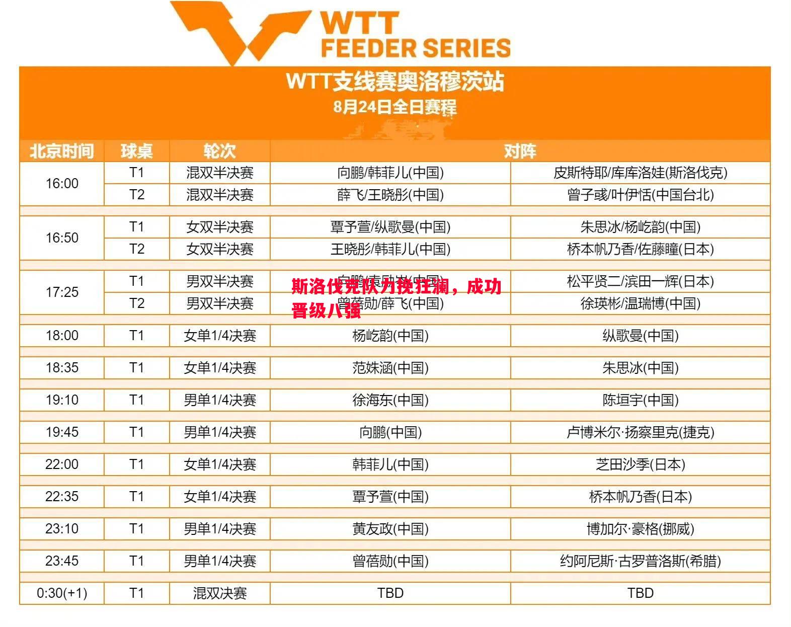 斯洛伐克队力挽狂澜,成功晋级八强 斯洛伐克队力挽狂澜,成功晋级八强