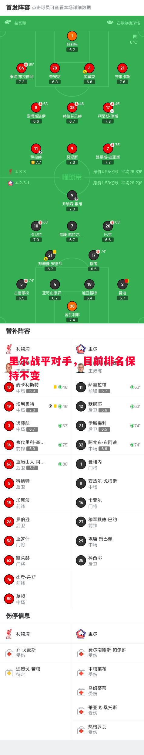 里尔战平对手,目前排名保持不变 里尔战平对手,目前排名保持不变