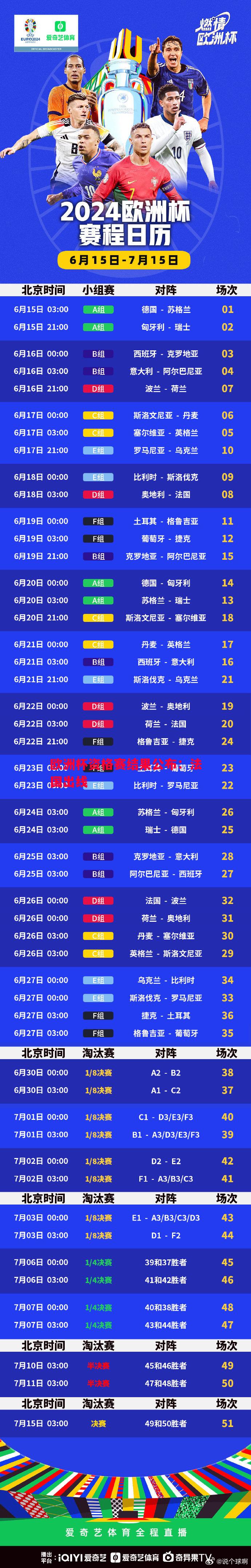 欧洲杯资格赛结果公布:法国出线 欧洲杯资格赛结果公布:法国出线