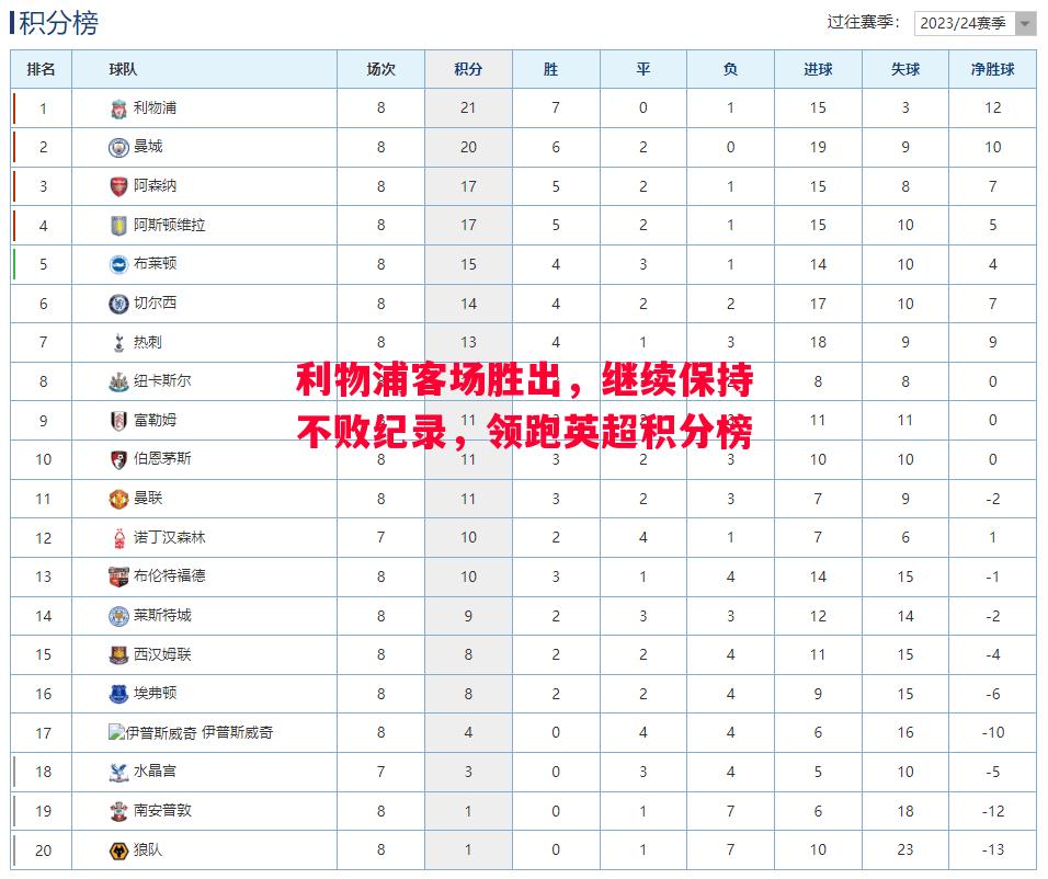 vsports体育-利物浦客场胜出，继续保持不败纪录，领跑英超积分榜