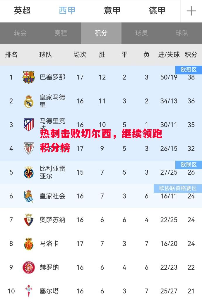 vsports体育-热刺击败切尔西，继续领跑积分榜