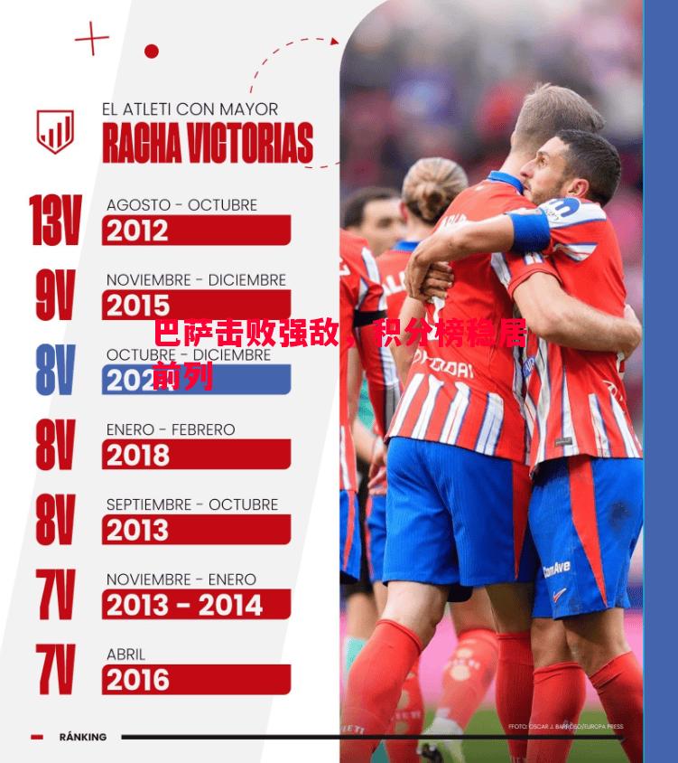 巴萨击败强敌,积分榜稳居前列 巴萨击败强敌,积分榜稳居前列