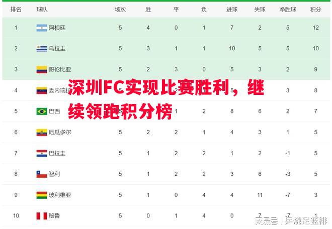 深圳FC实现比赛胜利，继续领跑积分榜